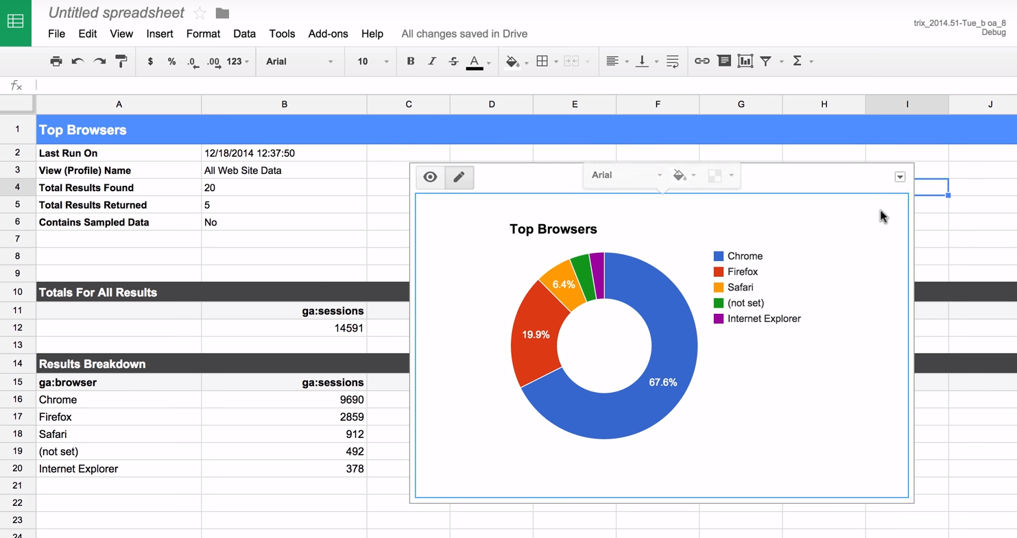 traffico organico-google-analytics