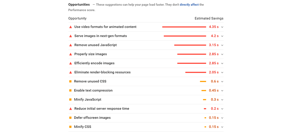 PageSpeed Insights fırsatları