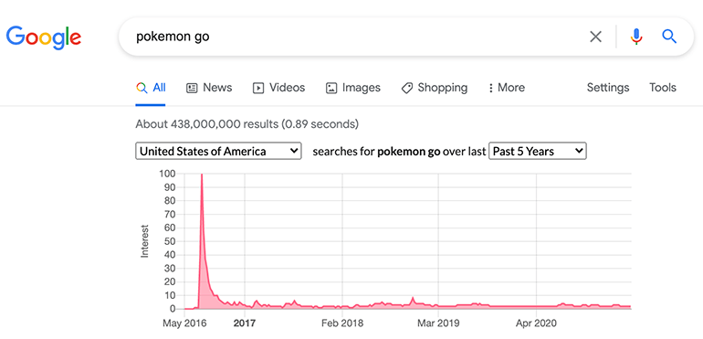 Przykład Trendstastic